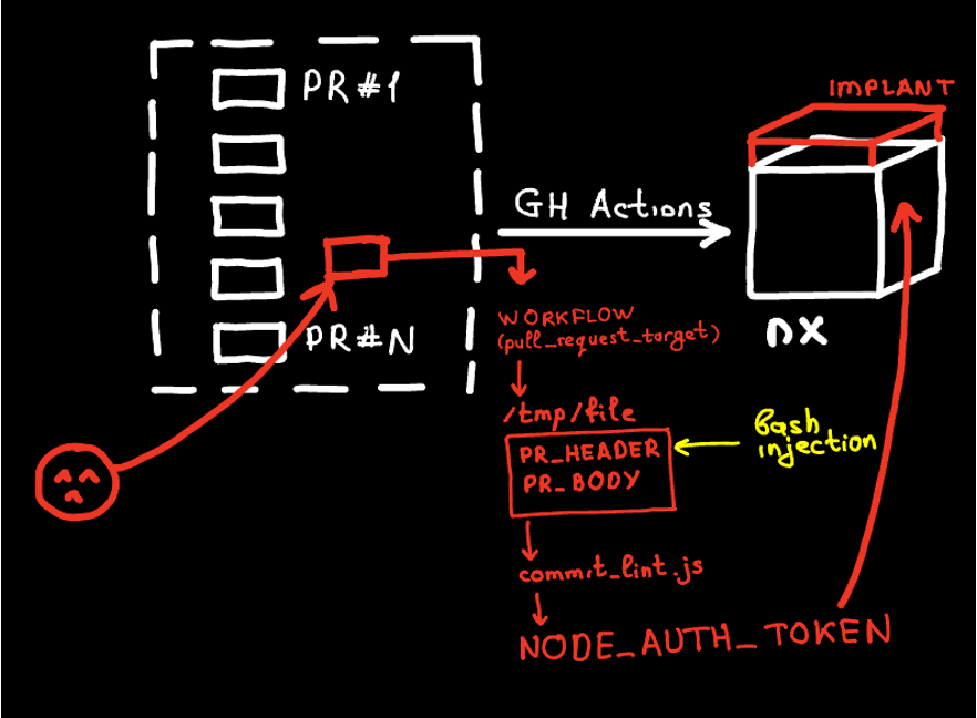 Схема атаки s1ngularity